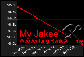 Total Graph of My Jakee