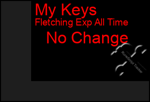 Total Graph of My Keys