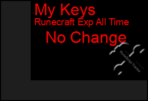 Total Graph of My Keys