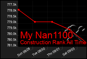 Total Graph of My Nan1100