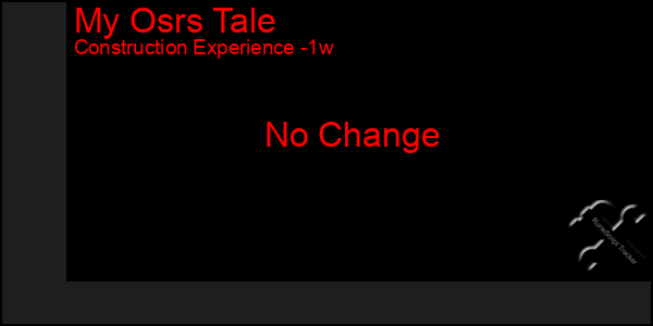 Last 7 Days Graph of My Osrs Tale