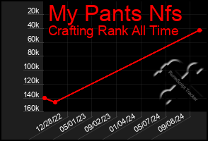 Total Graph of My Pants Nfs