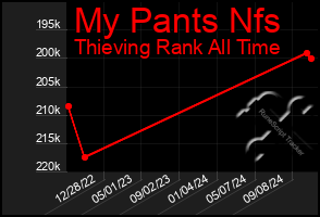 Total Graph of My Pants Nfs