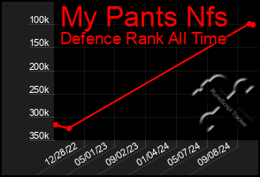 Total Graph of My Pants Nfs