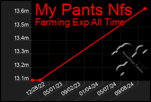 Total Graph of My Pants Nfs