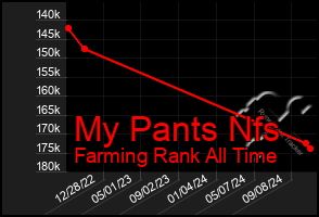 Total Graph of My Pants Nfs