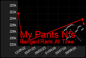 Total Graph of My Pants Nfs