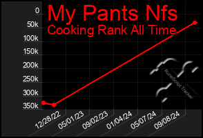 Total Graph of My Pants Nfs