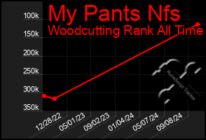 Total Graph of My Pants Nfs