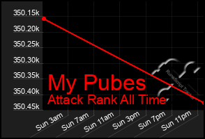 Total Graph of My Pubes