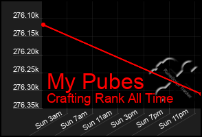 Total Graph of My Pubes