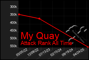 Total Graph of My Quay