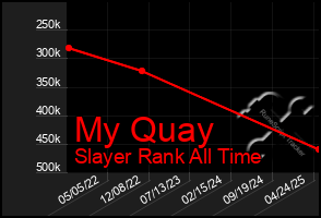 Total Graph of My Quay