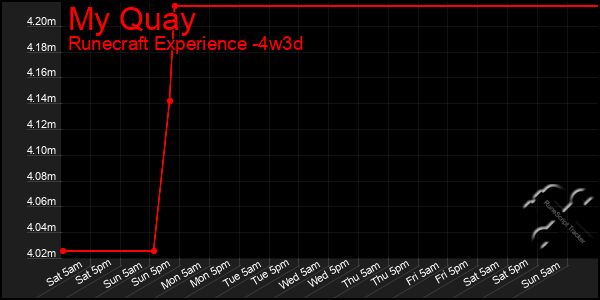 Last 31 Days Graph of My Quay