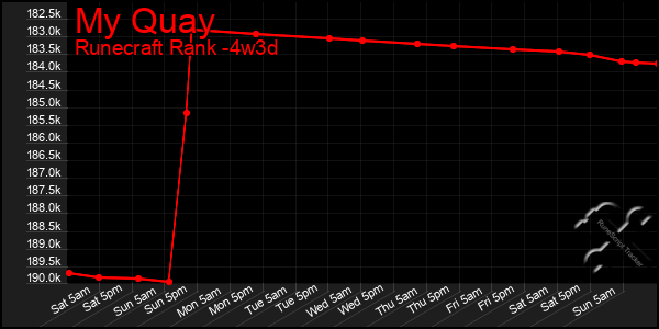 Last 31 Days Graph of My Quay