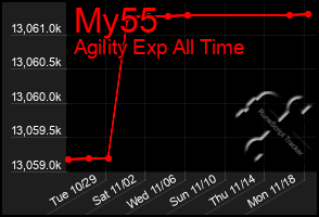 Total Graph of My55