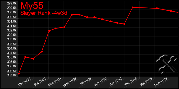 Last 31 Days Graph of My55