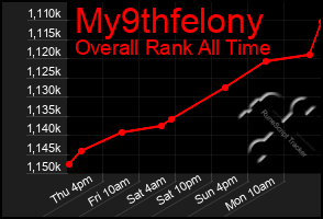 Total Graph of My9thfelony