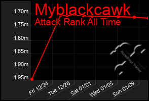 Total Graph of Myblackcawk