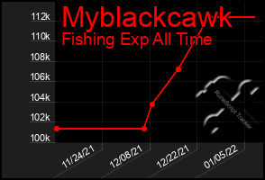 Total Graph of Myblackcawk