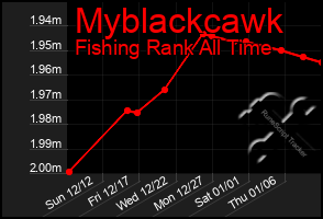 Total Graph of Myblackcawk