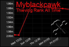 Total Graph of Myblackcawk