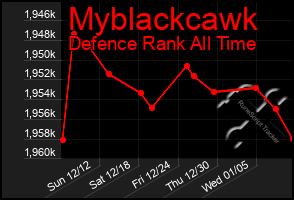 Total Graph of Myblackcawk