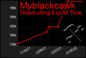 Total Graph of Myblackcawk