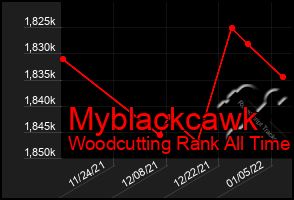 Total Graph of Myblackcawk