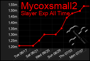 Total Graph of Mycoxsmall2