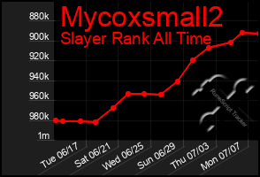 Total Graph of Mycoxsmall2