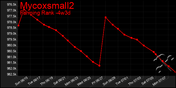 Last 31 Days Graph of Mycoxsmall2
