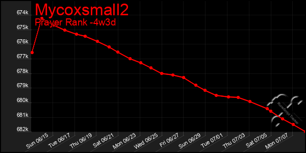 Last 31 Days Graph of Mycoxsmall2