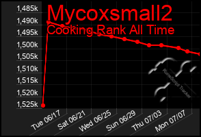 Total Graph of Mycoxsmall2