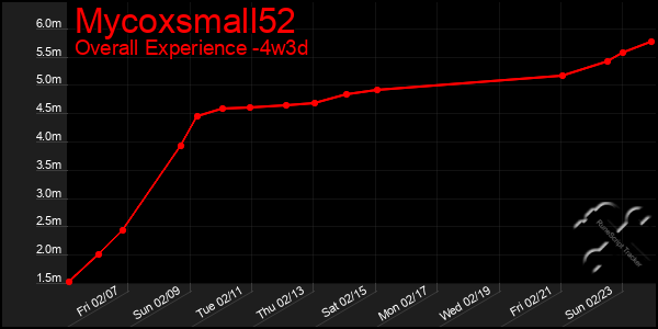 Last 31 Days Graph of Mycoxsmall52