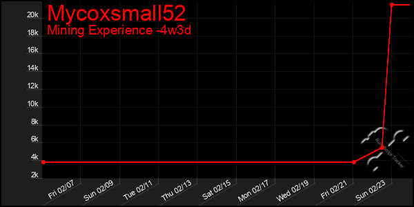 Last 31 Days Graph of Mycoxsmall52