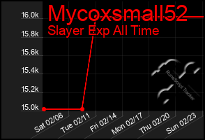 Total Graph of Mycoxsmall52