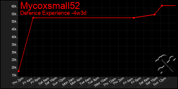 Last 31 Days Graph of Mycoxsmall52