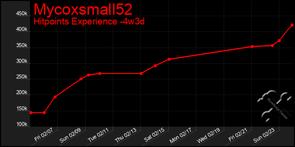 Last 31 Days Graph of Mycoxsmall52