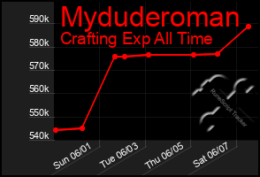 Total Graph of Myduderoman