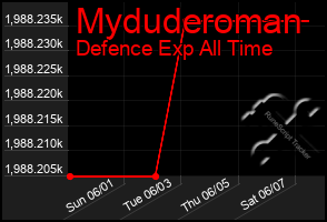 Total Graph of Myduderoman