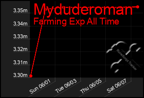 Total Graph of Myduderoman