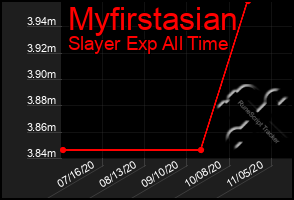 Total Graph of Myfirstasian