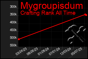 Total Graph of Mygroupisdum