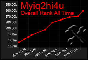 Total Graph of Myiq2hi4u