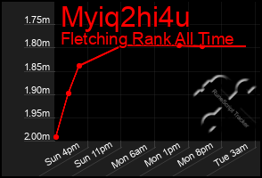 Total Graph of Myiq2hi4u