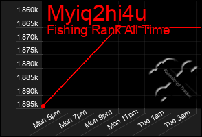 Total Graph of Myiq2hi4u