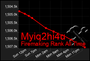 Total Graph of Myiq2hi4u