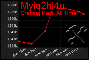 Total Graph of Myiq2hi4u
