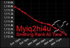 Total Graph of Myiq2hi4u
